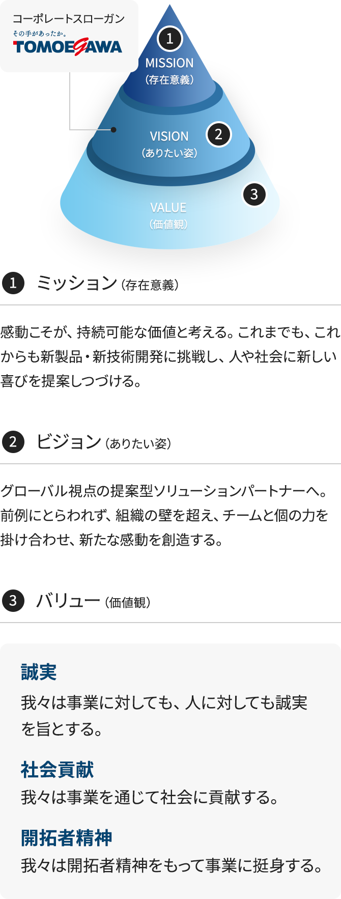 コーポレートスローガン ミッション・ビジョン・バリューの図