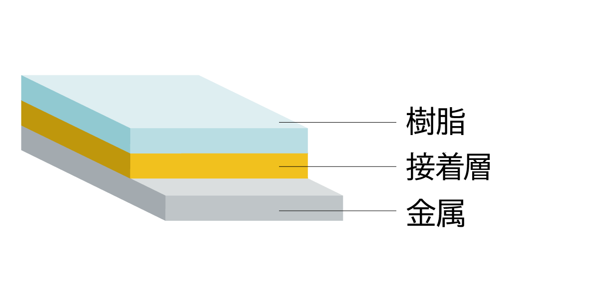 樹脂と金属の接着