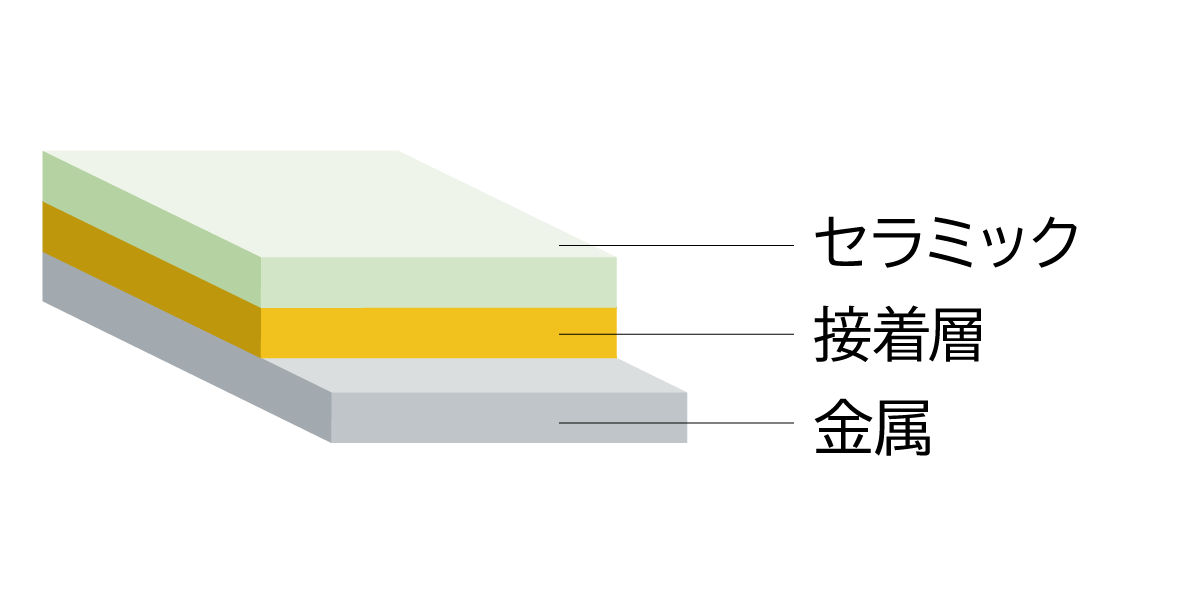 セラミックと金属の接着