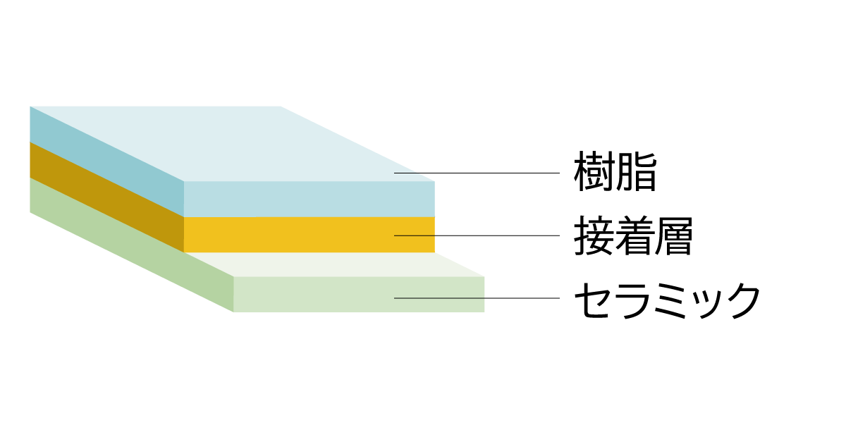 樹脂とセラミックの接着