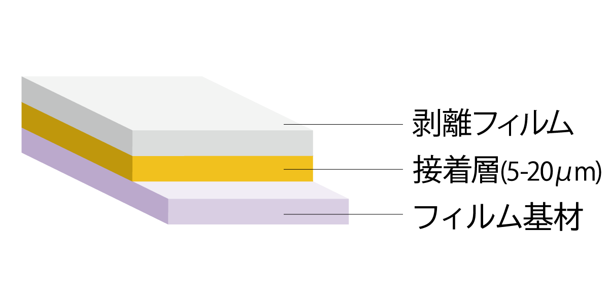 JS41基材ありの層構成