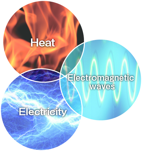 heat, electricity, electromagnetic waves
