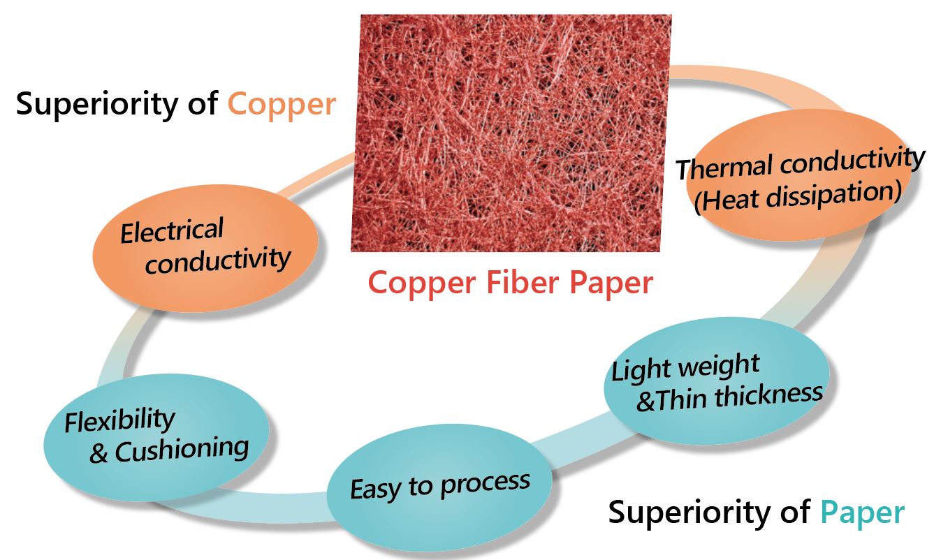 Copper Fiber Paper