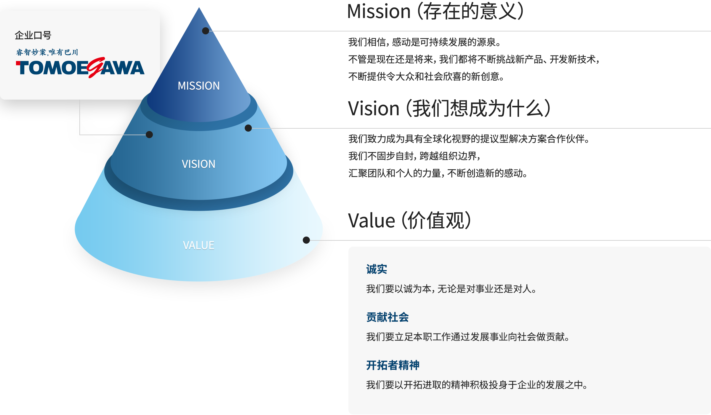 企业口号（Mission・Vision・Value）
