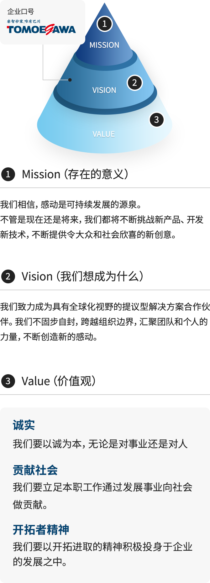 企业口号（Mission・Vision・Value）