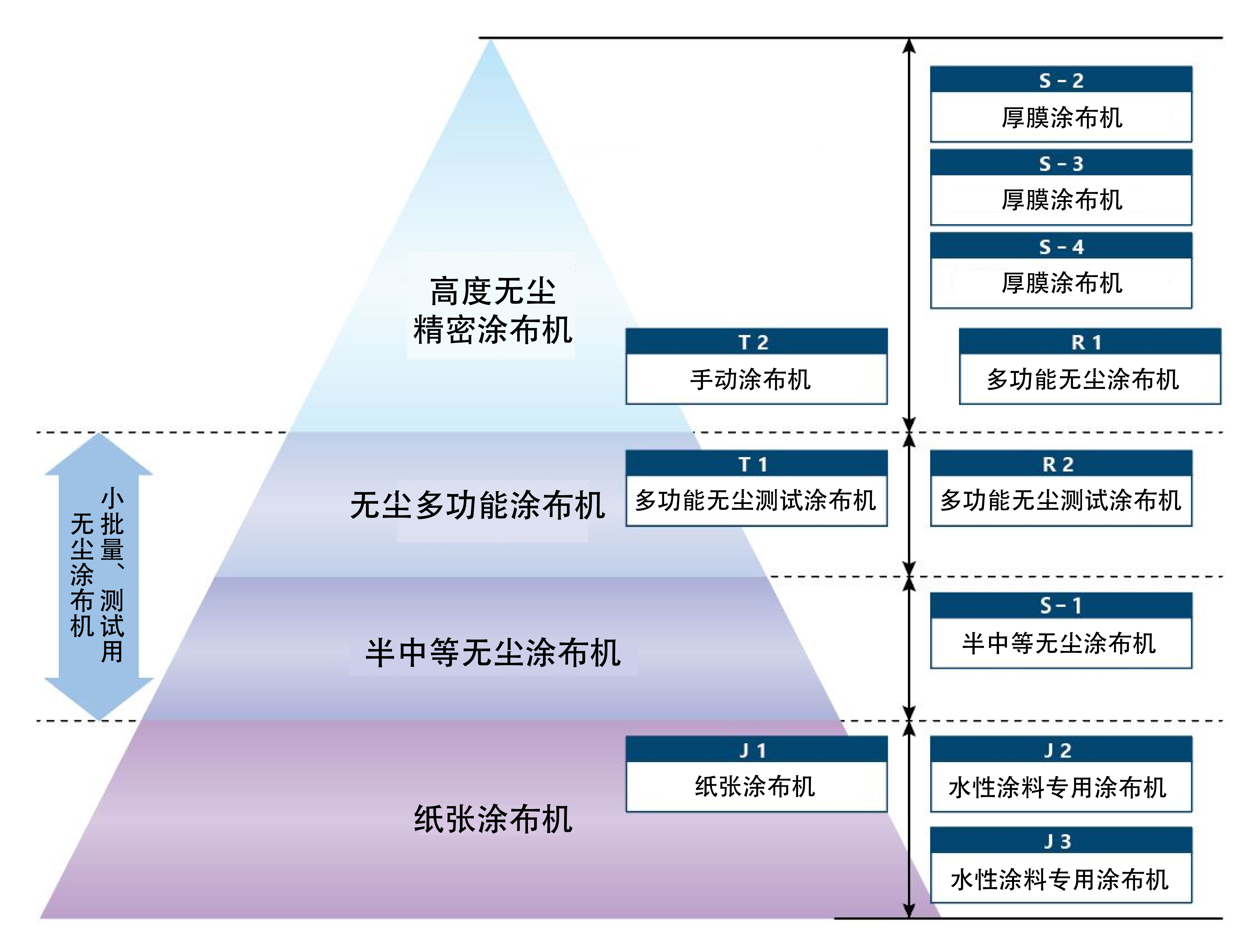 清洁涂层技术