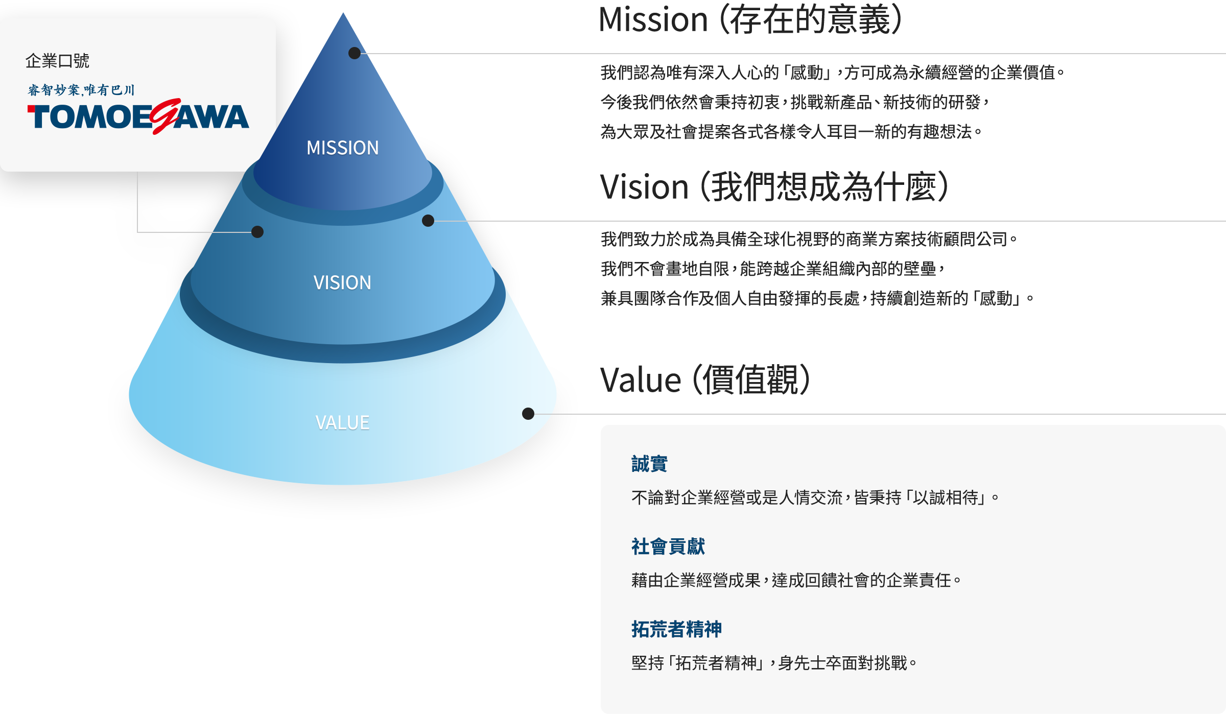 企業口號 Mission・Vision・Value