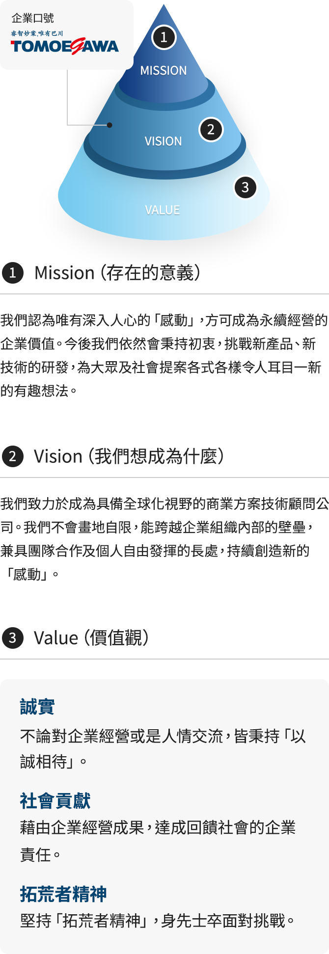 企業口號 Mission・Vision・Value
