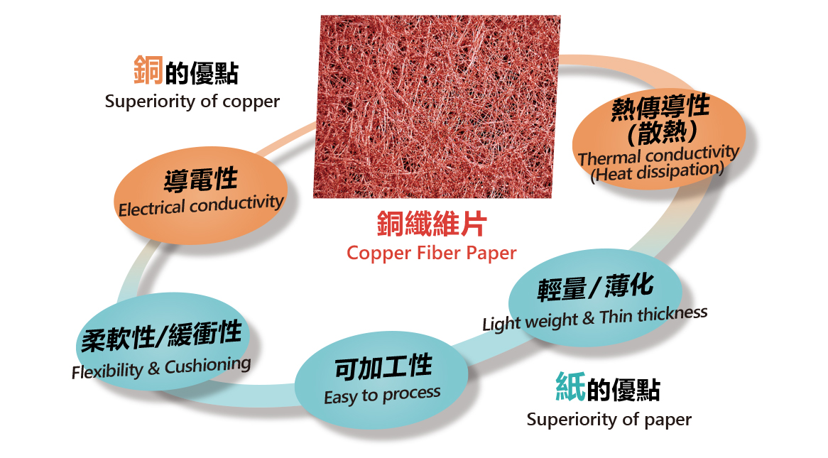 銅繊維シート Copper Fiber Paper