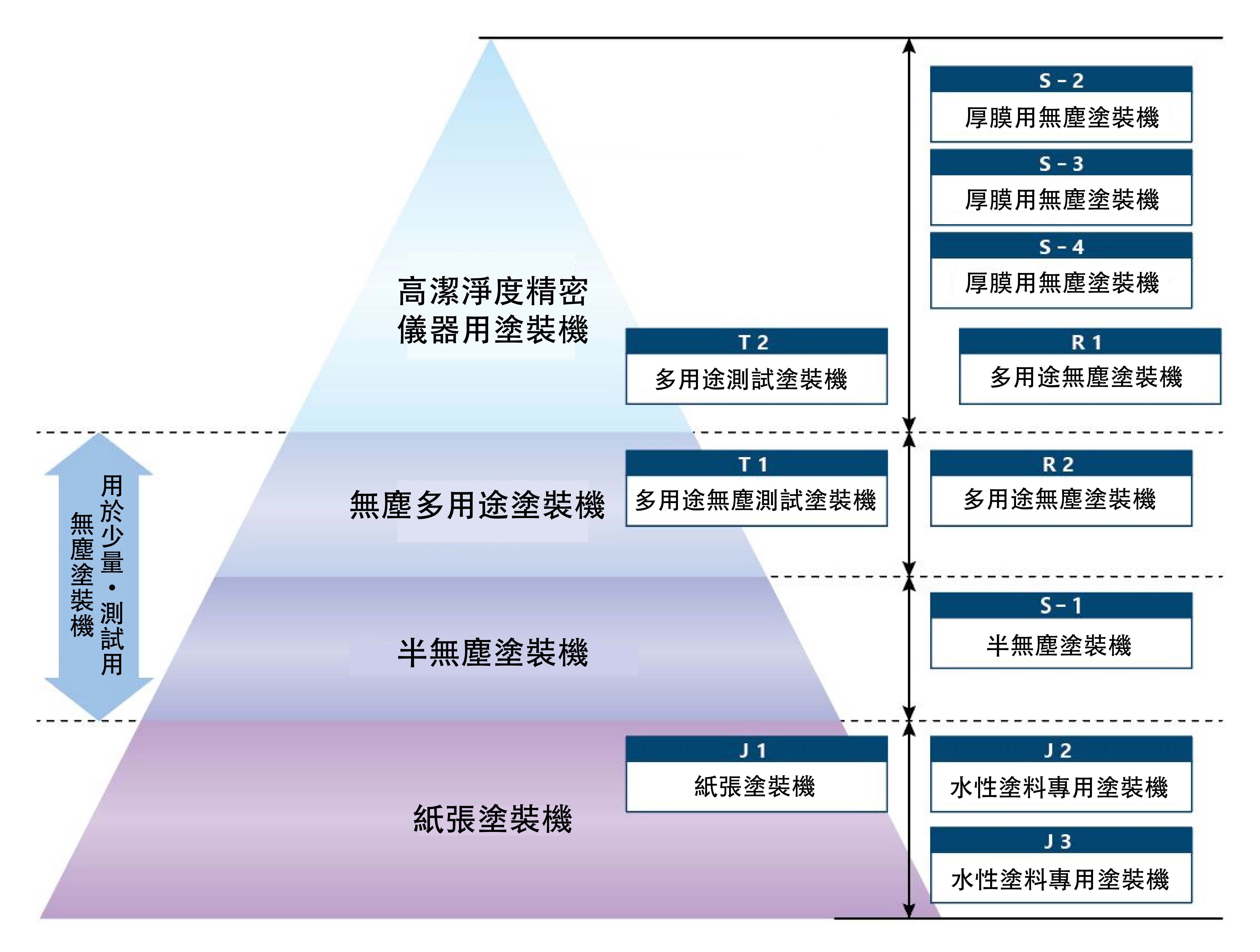 クリーン塗工技術