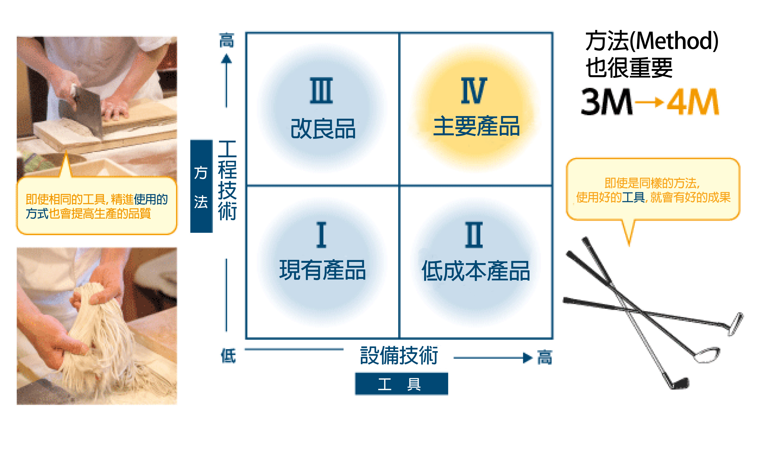 分析/評価技術