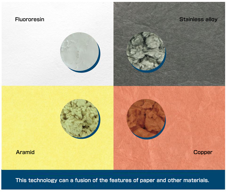 Papermaking using non-cellulose Materials