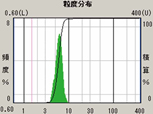 粉砕・分級技術